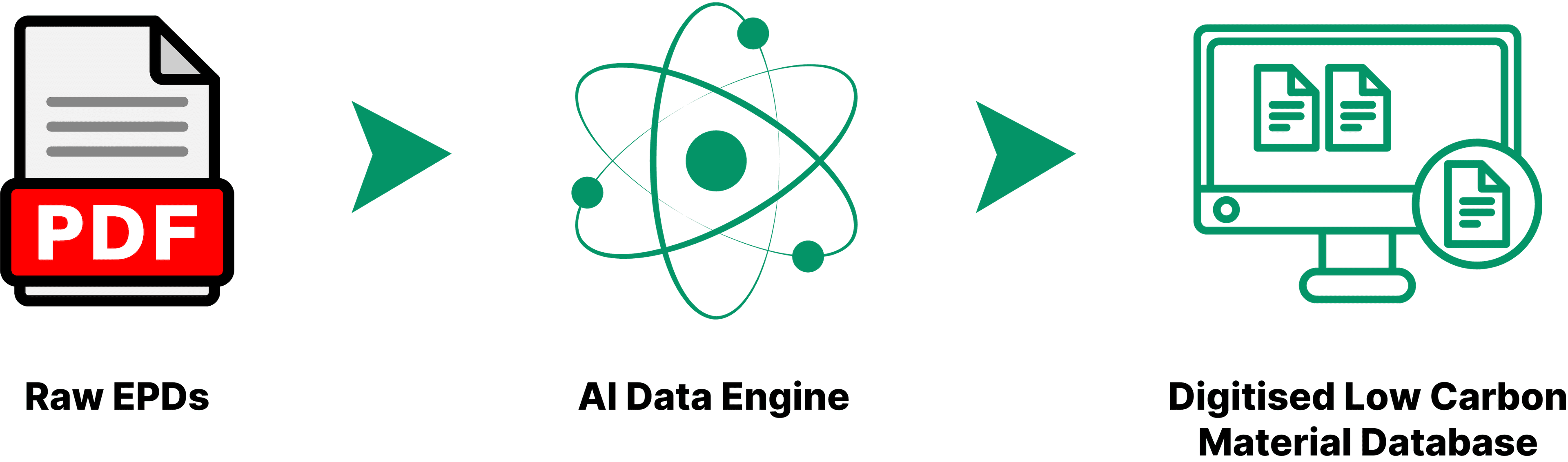 Database Overview