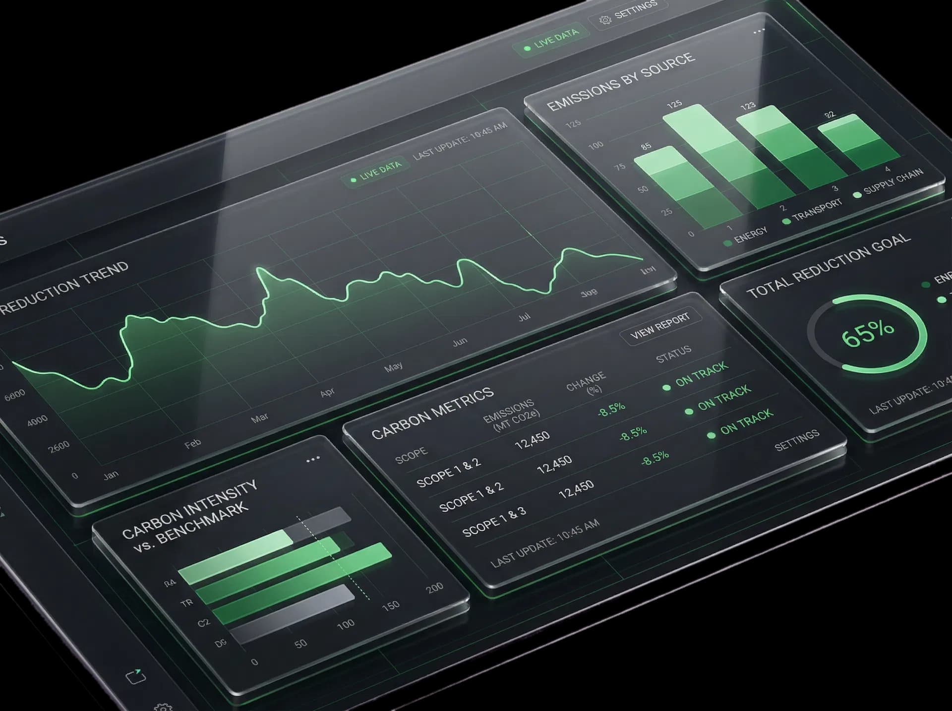 Abstract Nulla product dashboard visual